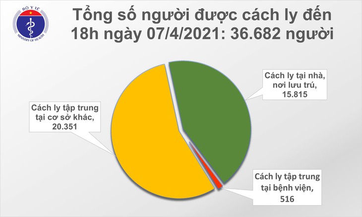 cach ly chieu 7